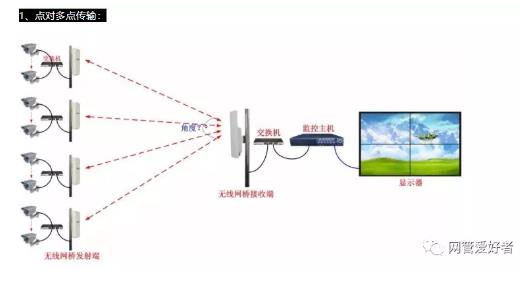 點(diǎn)對(duì)點(diǎn)傳輸線(xiàn)路 點(diǎn)對(duì)點(diǎn)傳輸線(xiàn)路