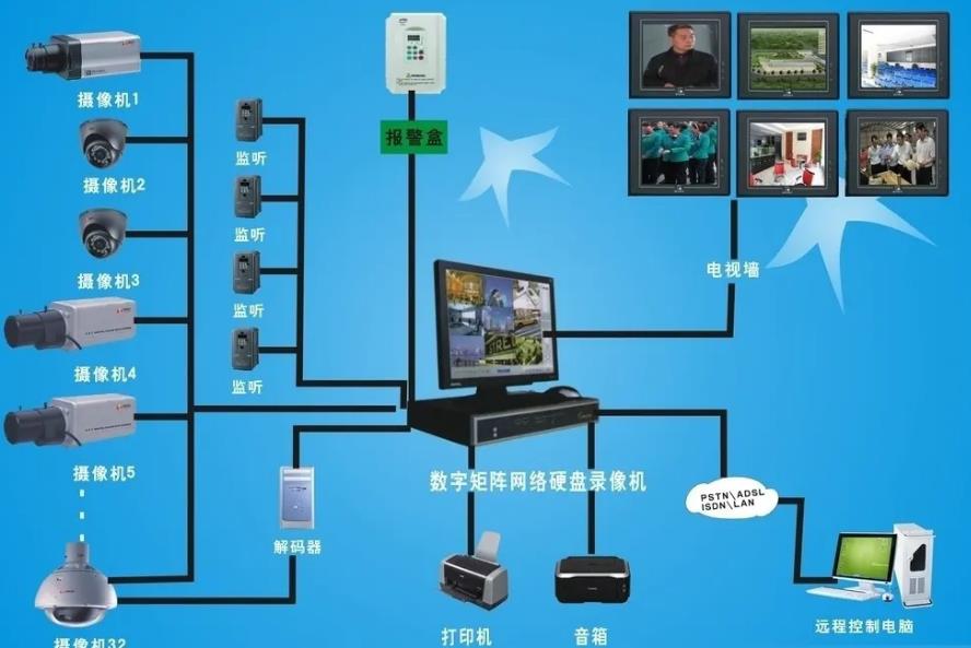 安防視頻監控設備 安防視頻監控設備